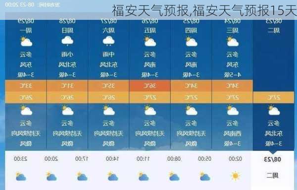 福安天气预报,福安天气预报15天-第2张图片-阳光出游网