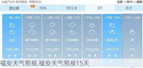 福安天气预报,福安天气预报15天-第3张图片-阳光出游网