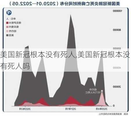 美国新冠根本没有死人,美国新冠根本没有死人吗-第3张图片-阳光出游网