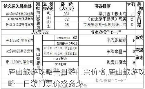 庐山旅游攻略一日游门票价格,庐山旅游攻略一日游门票价格多少-第1张图片-阳光出游网