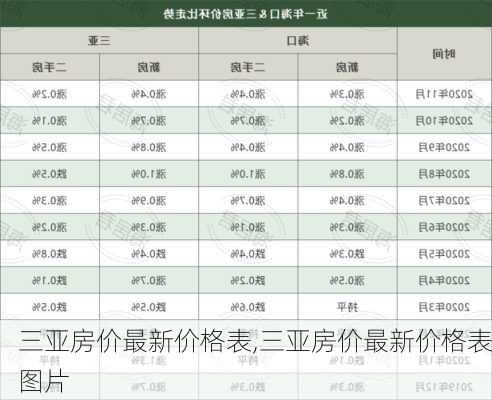 三亚房价最新价格表,三亚房价最新价格表图片-第3张图片-阳光出游网