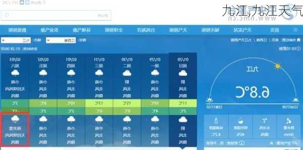 九江,九江天气-第3张图片-阳光出游网