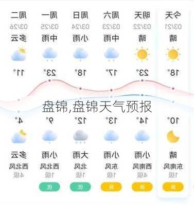 盘锦,盘锦天气预报-第3张图片-阳光出游网