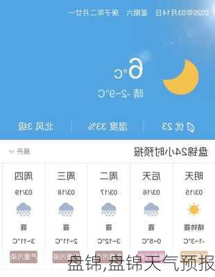 盘锦,盘锦天气预报