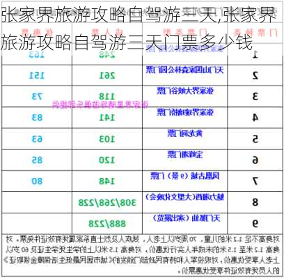 张家界旅游攻略自驾游三天,张家界旅游攻略自驾游三天门票多少钱-第3张图片-阳光出游网