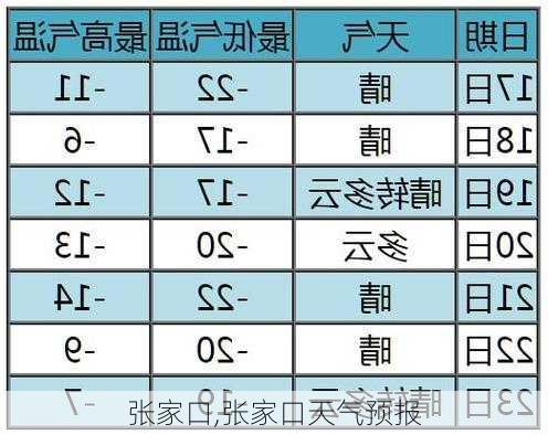 张家口,张家口天气预报-第1张图片-阳光出游网