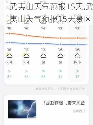 武夷山天气预报15天,武夷山天气预报15天景区-第1张图片-阳光出游网