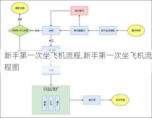 新手第一次坐飞机流程,新手第一次坐飞机流程图