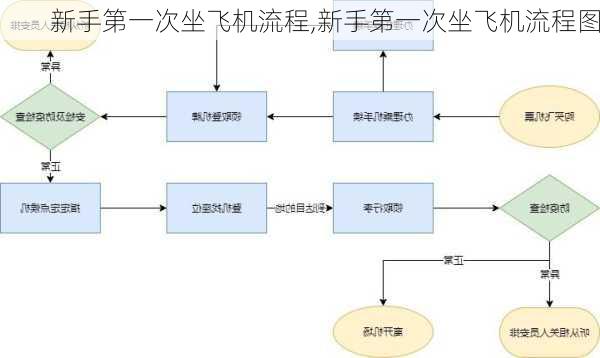 新手第一次坐飞机流程,新手第一次坐飞机流程图-第3张图片-阳光出游网