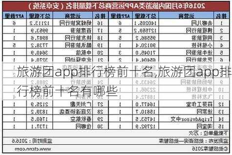 旅游团app排行榜前十名,旅游团app排行榜前十名有哪些-第1张图片-阳光出游网