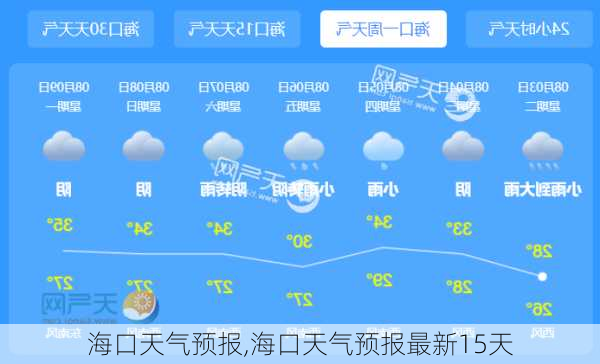 海口天气预报,海口天气预报最新15天-第2张图片-阳光出游网