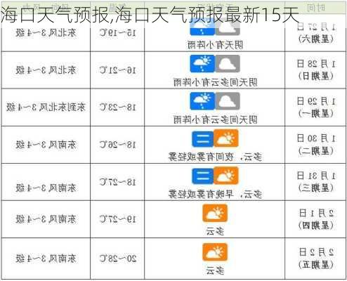 海口天气预报,海口天气预报最新15天