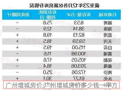 广州增城房价,广州增城房价多少钱一平方-第3张图片-阳光出游网