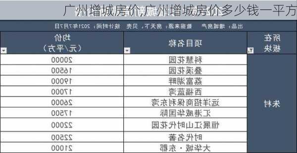 广州增城房价,广州增城房价多少钱一平方-第2张图片-阳光出游网