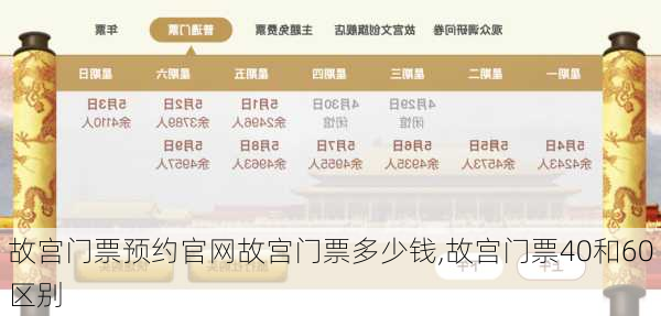 故宫门票预约官网故宫门票多少钱,故宫门票40和60区别-第2张图片-阳光出游网