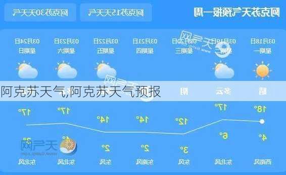 阿克苏天气,阿克苏天气预报-第3张图片-阳光出游网