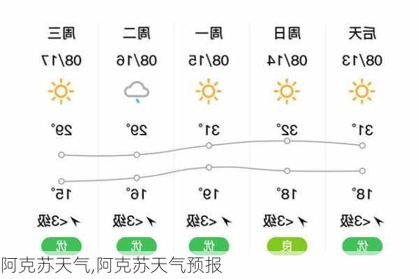 阿克苏天气,阿克苏天气预报-第2张图片-阳光出游网