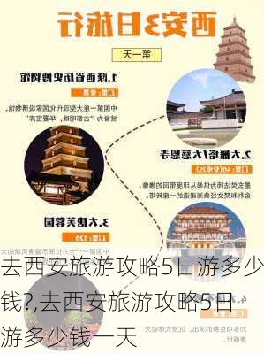 去西安旅游攻略5日游多少钱?,去西安旅游攻略5日游多少钱一天-第3张图片-阳光出游网