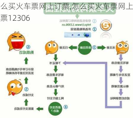 怎么买火车票网上订票,怎么买火车票网上订票12306-第1张图片-阳光出游网