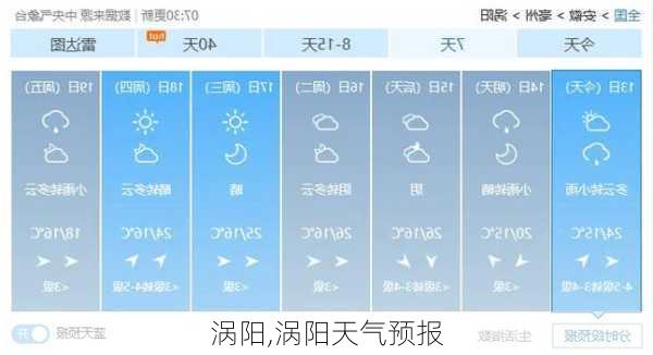 涡阳,涡阳天气预报