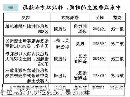 伊拉克战争,伊拉克战争是哪一年-第1张图片-阳光出游网