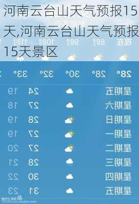 河南云台山天气预报15天,河南云台山天气预报15天景区-第1张图片-阳光出游网