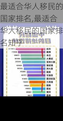 最适合华人移民的国家排名,最适合华人移民的国家排名知乎-第1张图片-阳光出游网