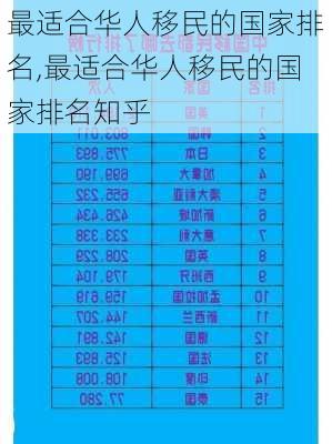 最适合华人移民的国家排名,最适合华人移民的国家排名知乎-第2张图片-阳光出游网