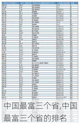 中国最富三个省,中国最富三个省的排名-第2张图片-阳光出游网