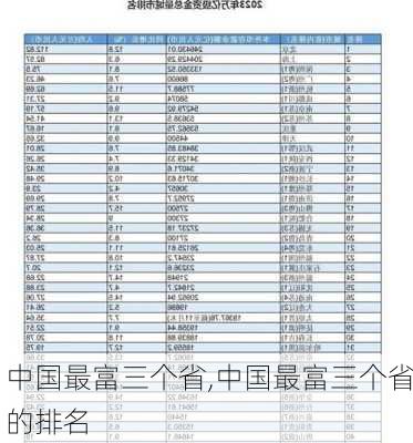 中国最富三个省,中国最富三个省的排名-第3张图片-阳光出游网