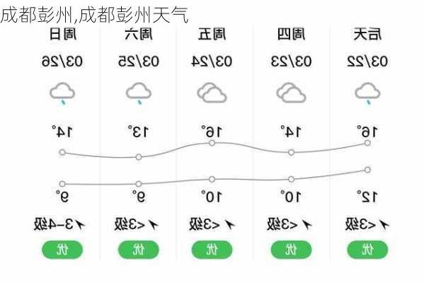 成都彭州,成都彭州天气-第1张图片-阳光出游网