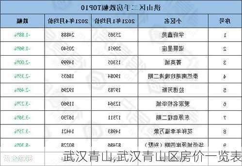 武汉青山,武汉青山区房价一览表-第1张图片-阳光出游网