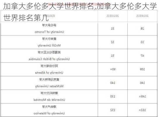 加拿大多伦多大学世界排名,加拿大多伦多大学世界排名第几-第1张图片-阳光出游网