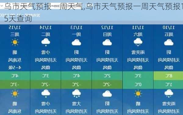 乌市天气预报一周天气,乌市天气预报一周天气预报15天查询