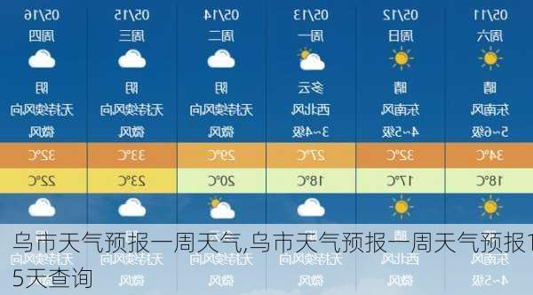 乌市天气预报一周天气,乌市天气预报一周天气预报15天查询-第2张图片-阳光出游网