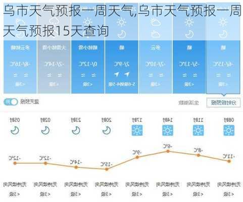 乌市天气预报一周天气,乌市天气预报一周天气预报15天查询-第3张图片-阳光出游网