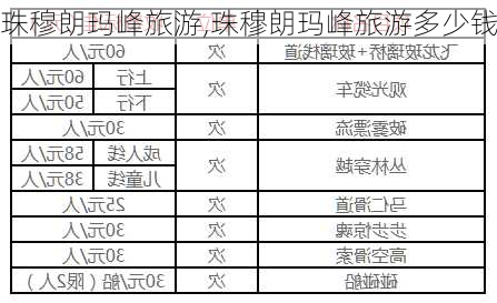 珠穆朗玛峰旅游,珠穆朗玛峰旅游多少钱-第2张图片-阳光出游网