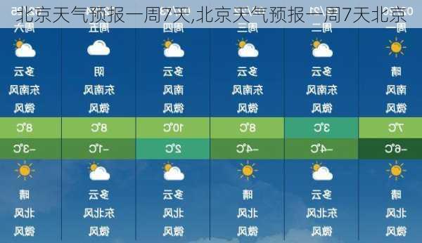 北京天气预报一周7天,北京天气预报一周7天北京-第1张图片-阳光出游网