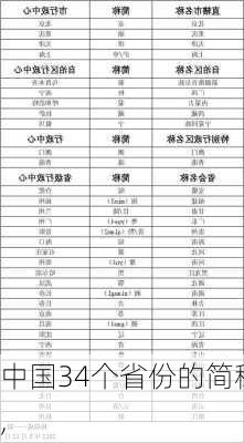 中国34个省份的简称,-第3张图片-阳光出游网