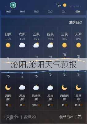 泌阳,泌阳天气预报