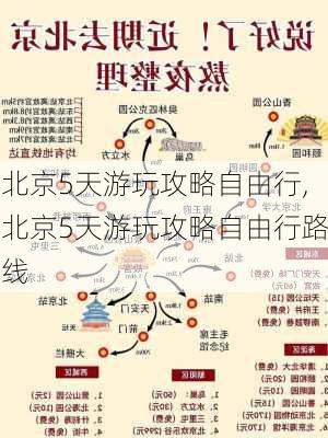 北京5天游玩攻略自由行,北京5天游玩攻略自由行路线-第3张图片-阳光出游网