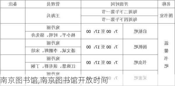 南京图书馆,南京图书馆开放时间-第2张图片-阳光出游网