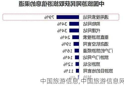 中国旅游信息,中国旅游信息网-第2张图片-阳光出游网