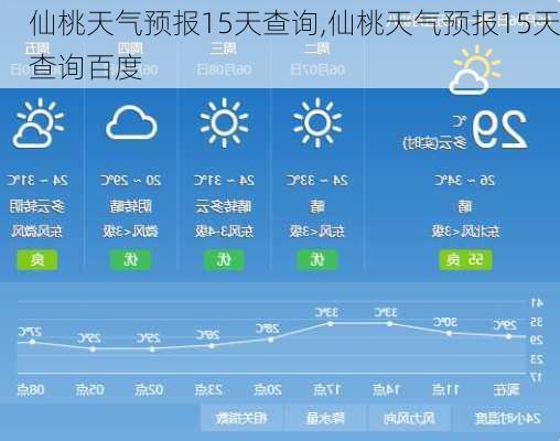 仙桃天气预报15天查询,仙桃天气预报15天查询百度-第1张图片-阳光出游网