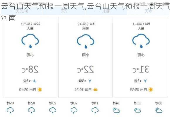 云台山天气预报一周天气,云台山天气预报一周天气河南-第3张图片-阳光出游网