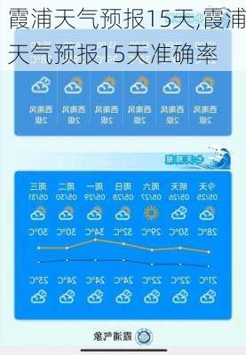 霞浦天气预报15天,霞浦天气预报15天准确率-第1张图片-阳光出游网