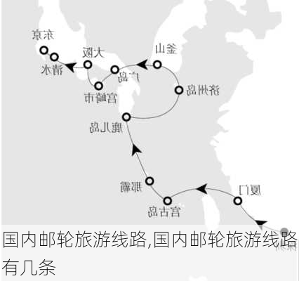 国内邮轮旅游线路,国内邮轮旅游线路有几条-第2张图片-阳光出游网