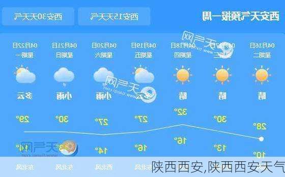 陕西西安,陕西西安天气-第3张图片-阳光出游网