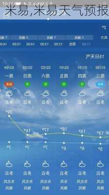 米易,米易天气预报