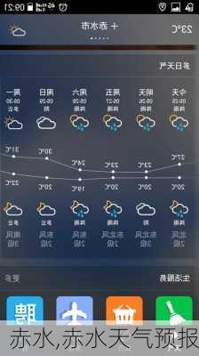 赤水,赤水天气预报